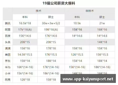 双向球员薪资调查与分析：全面解析体育界双向球员的薪酬现状