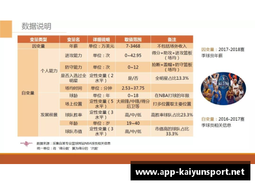 NBA球员合同排名及其影响因素分析