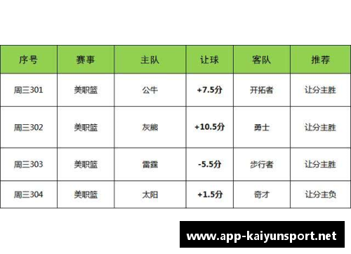新浪NBA篮彩：独家分析与实时赔率，助你赢取精彩赛事的大奖