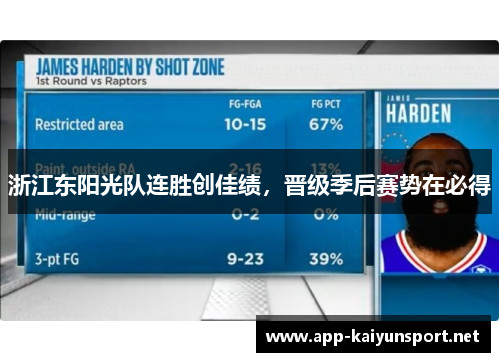 浙江东阳光队连胜创佳绩，晋级季后赛势在必得